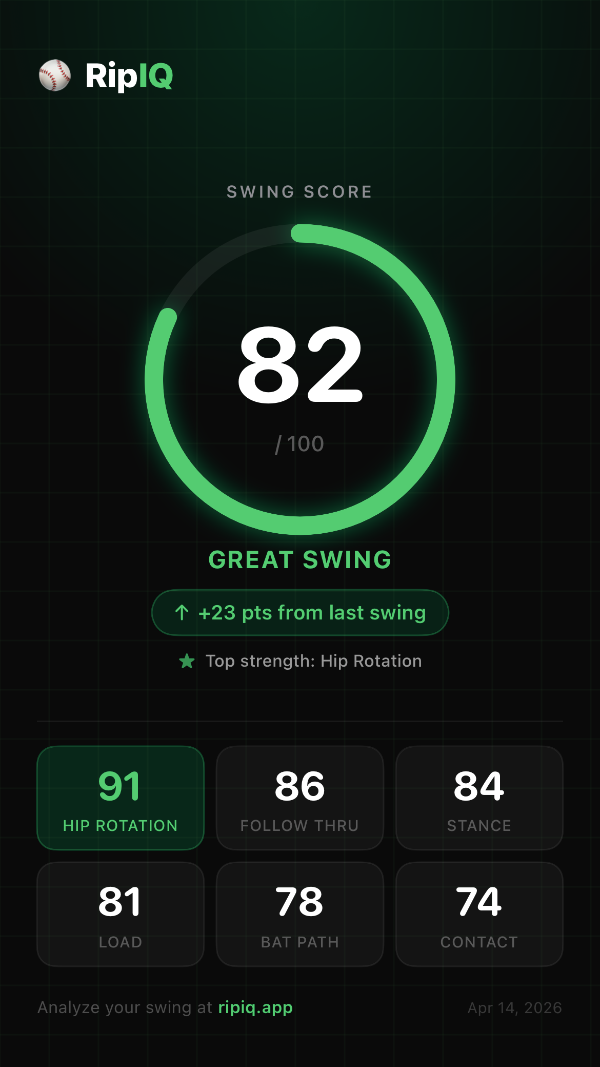 RipIQ Swing Report Card